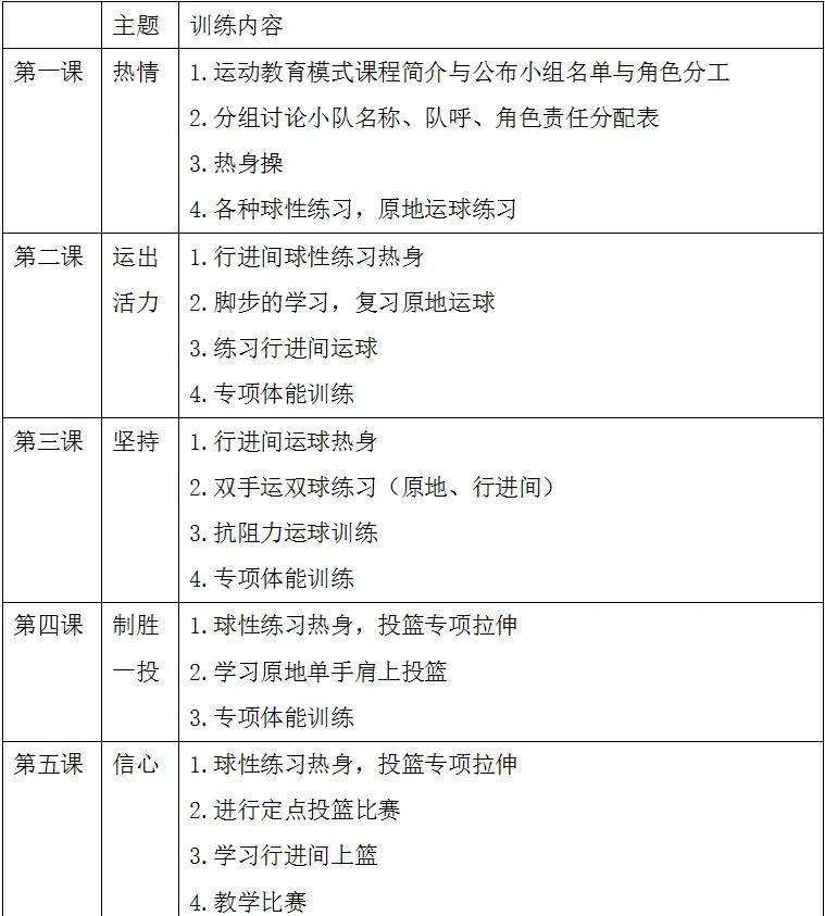 初学者篮球训练应关注哪些指标